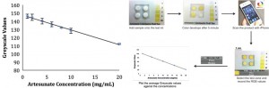 Colorimetric analysis for fake drug detection