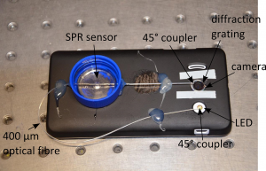 SPR sensor-2