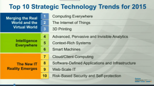 Top 10 technology 2015