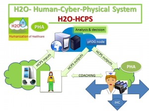 H2O-HCPSfin -r7-acer-r7-acer