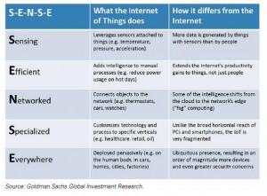 S-E-N-S-E framework