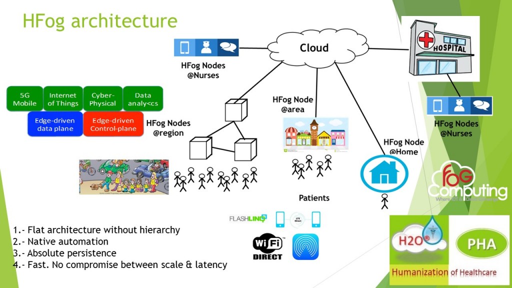 HFog architecture