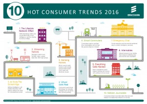 ericsson-trends-2016