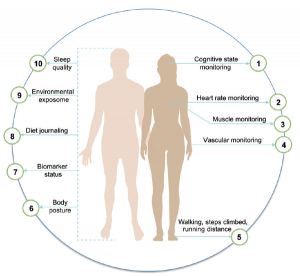 Individualoma-1